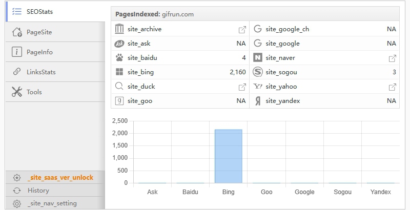 GIFRUN
